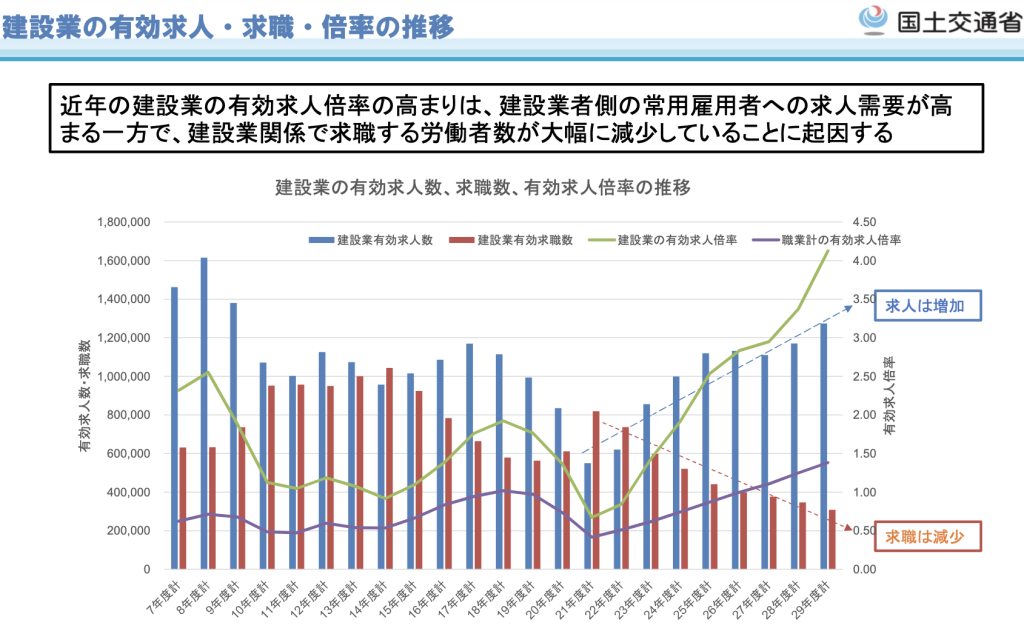 2024年問題　画像⑤